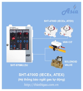 CẢM BIẾN GAS PHÒNG NỔ IECEx ATEX SHT-4700D